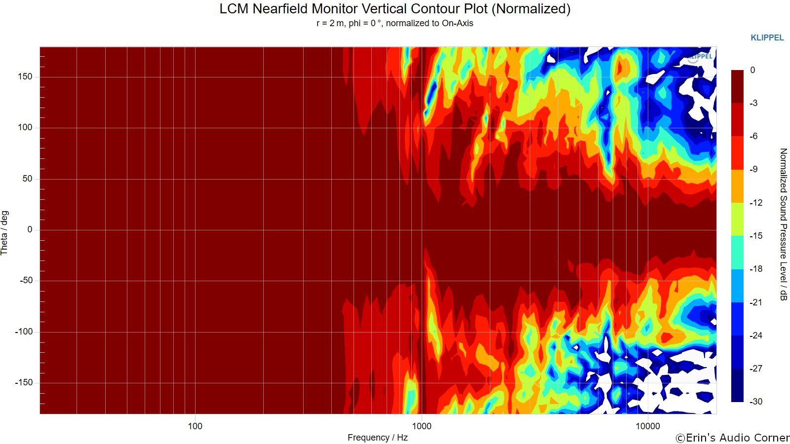 LCM Nearfield Monitor 3D Printed DIY Speaker Kit Review